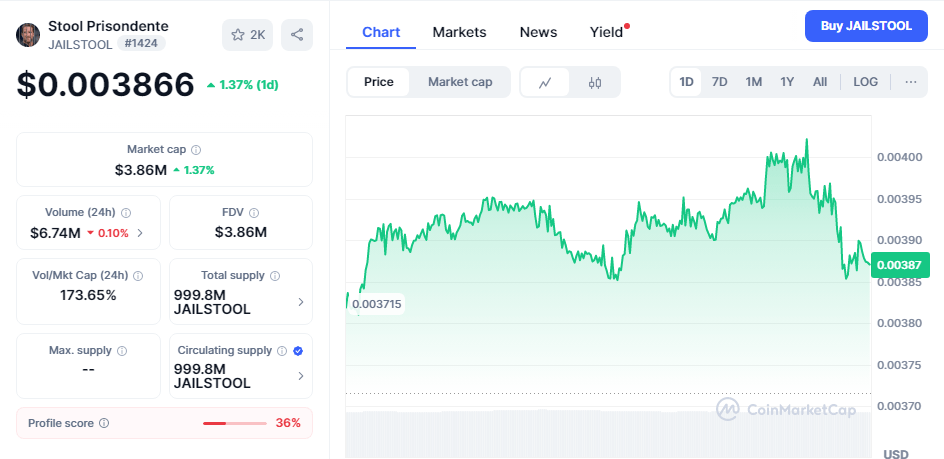 Jailstool price today