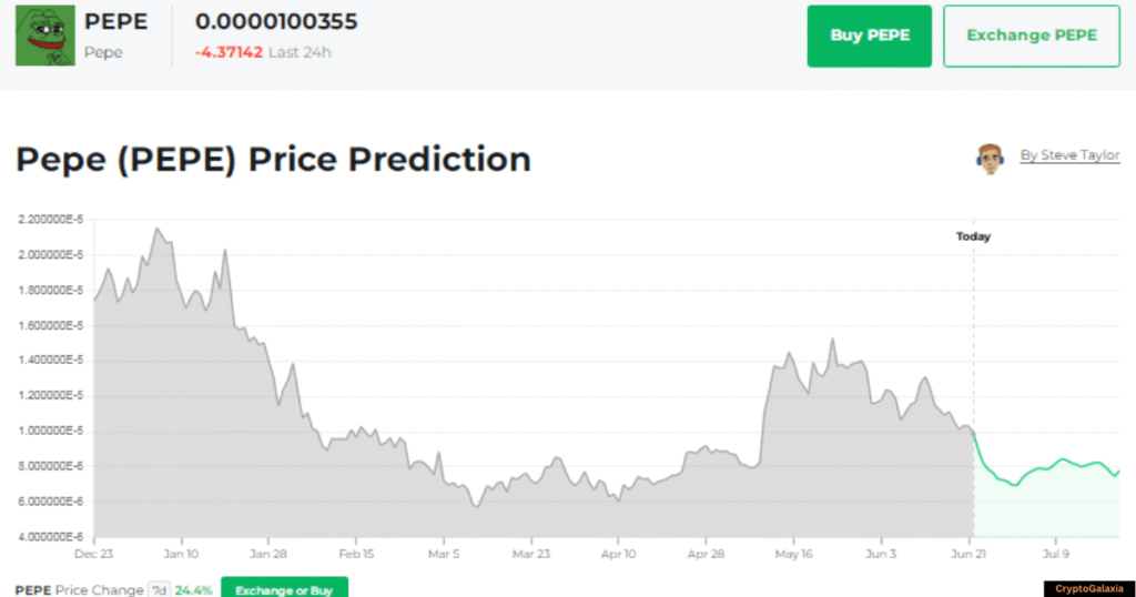 Pepe Coin price prediction